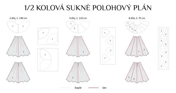 Nákres polohových plánů pro půlkolovou sukni