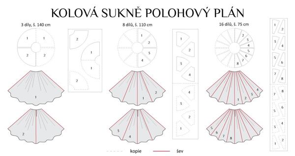 Střih a polohový plán pro kolovou sukni (článek „Kolová sukně – střih a polohování“)