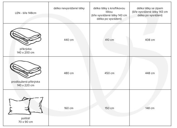 spotřeba látky na hedvábné povlečení