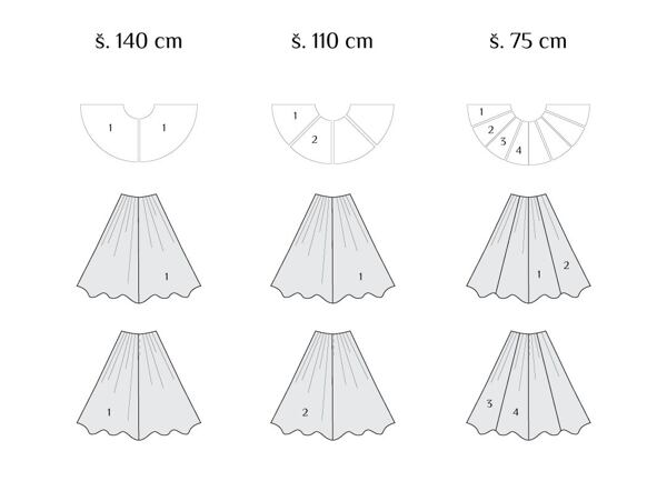 Výpočet spotřeby materiálu pro půlkolovou sukni (článek „Kolová sukně – střih a polohování“)