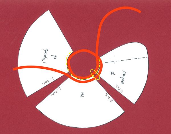 jak ušít zavinovací sukni střih