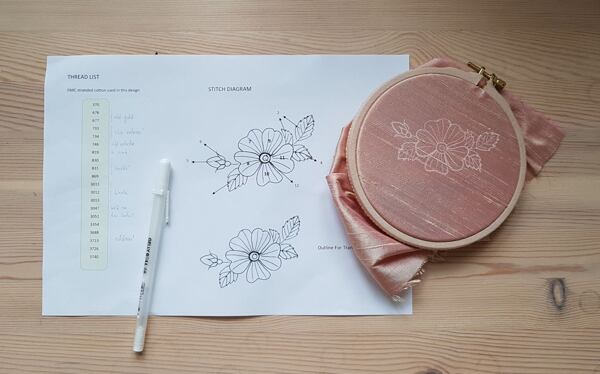 VYšívací bubínek s napnutou látkou a překresleným motivem na vyšívání hedvábím