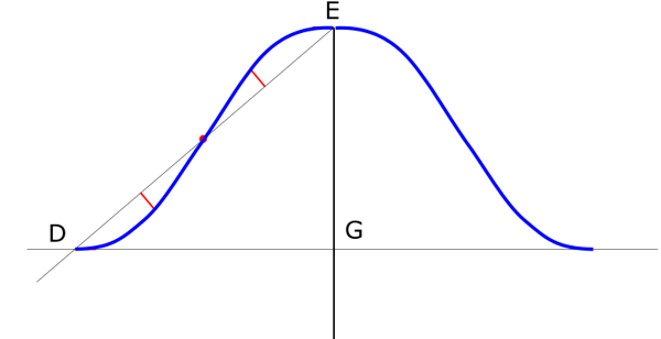 Střih na tričko, konstrukce střihu, tričko na míru