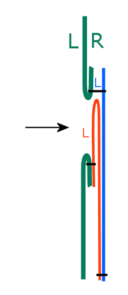 Schéma šití výpustkové kapsy - jak si ušít bomber