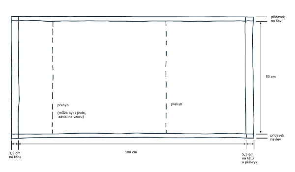 jak ušít polštář, polštáře dekorační