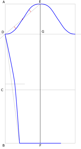 Střih na tričko, konstrukce střihu, tričko na míru