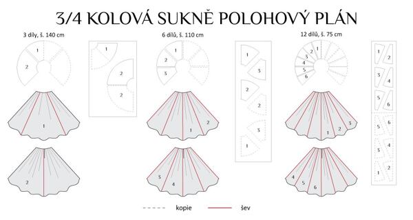 Střih a polohový plán pro ¾ kolovou sukni (článek „Kolová sukně – střih a polohování“)