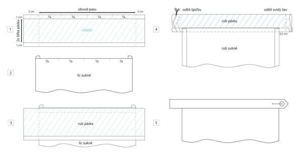 Jak ušít kolovou sukni – postup všívání sukně do pásku