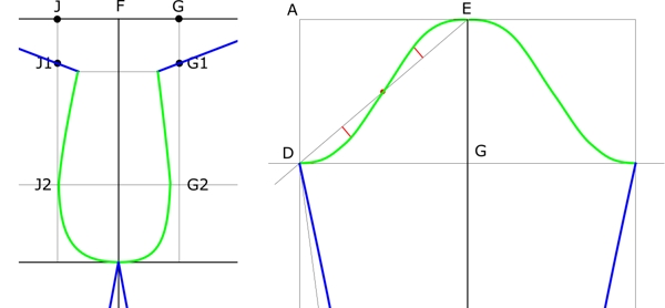 Střih na tričko, konstrukce střihu, tričko na míru