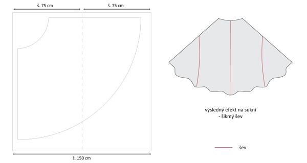 Jak položit střih kolové sukně na úzkou látku – sešití dvou 75 cm pruhů brokátu tak, aby vznikla látka o šířce 150 cm (článek „Kolová sukně – střih a polohování“).