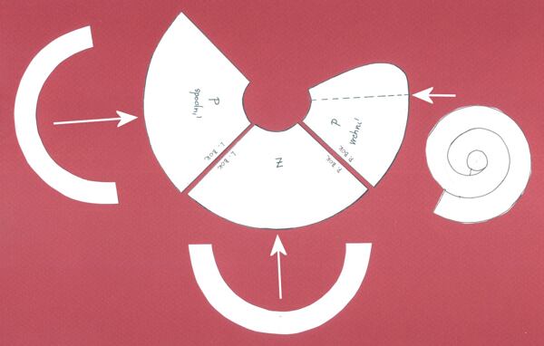 jak ušít zavinovací sukni střih