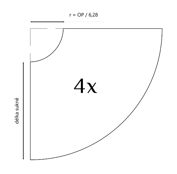 Střih na kolovou sukni