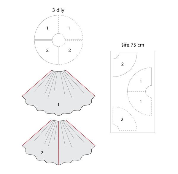 Kolová sukně – střih a polohový plán