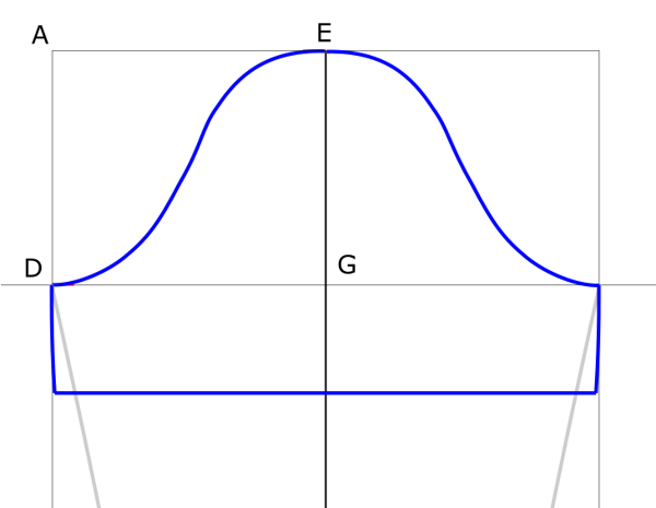 Střih na tričko, konstrukce střihu, tričko na míru